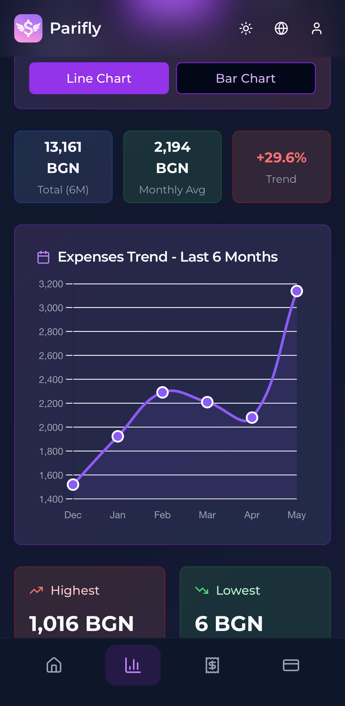Parifly Analytics Dashboard
